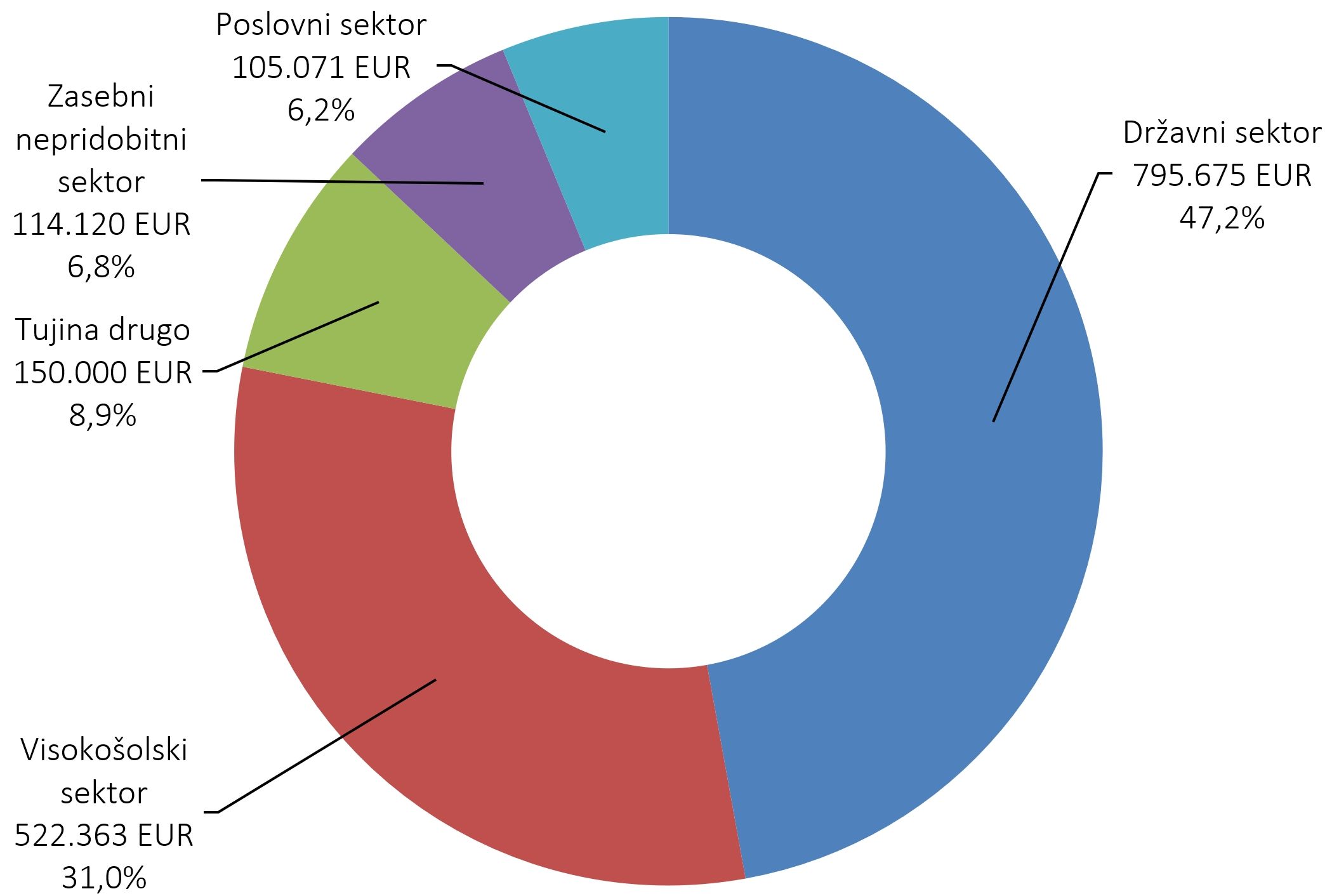 577095560914538_arisanalytics-chpi_medsod-si-sektor-vred_2023_si.jpg