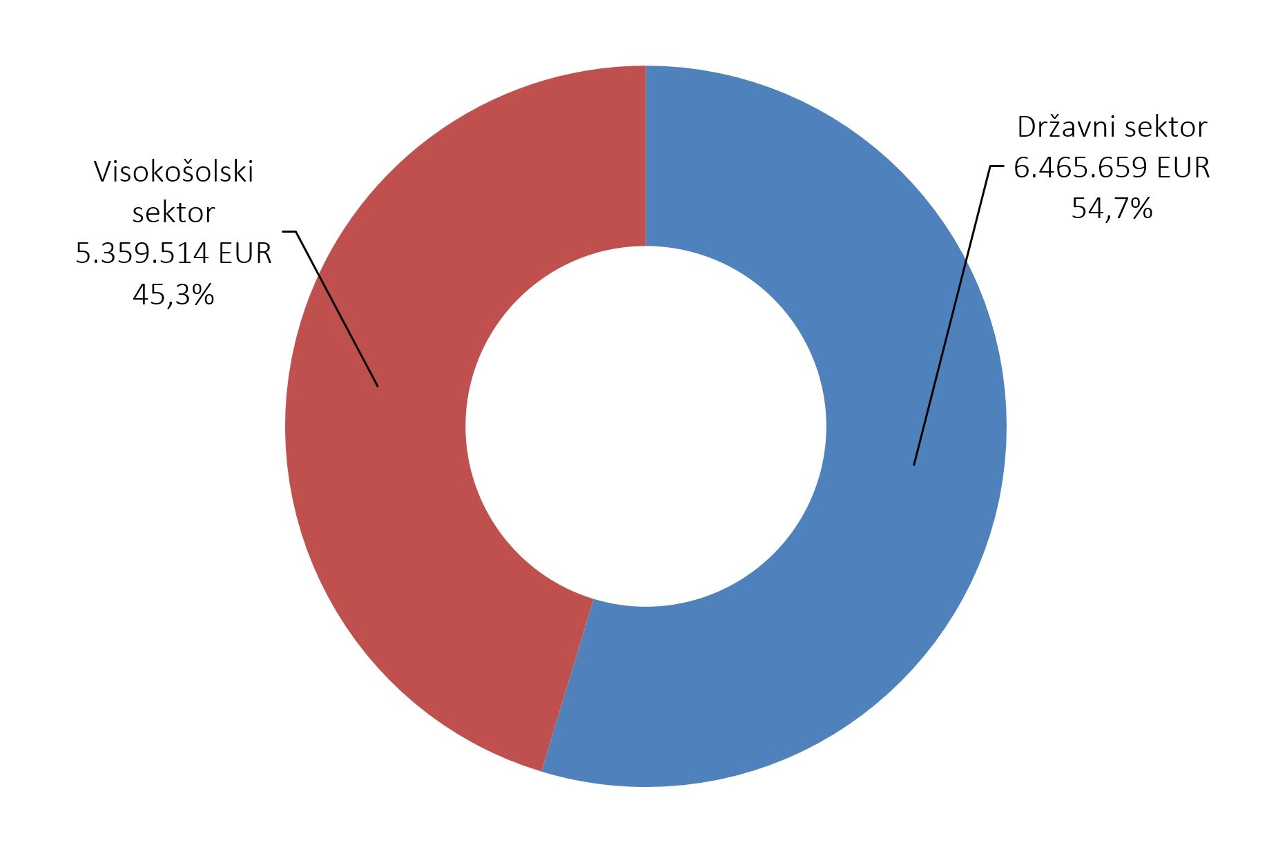 577152931356700_arisanalytics-chpi_razopr-si-sektor-vred_2023_si.jpg