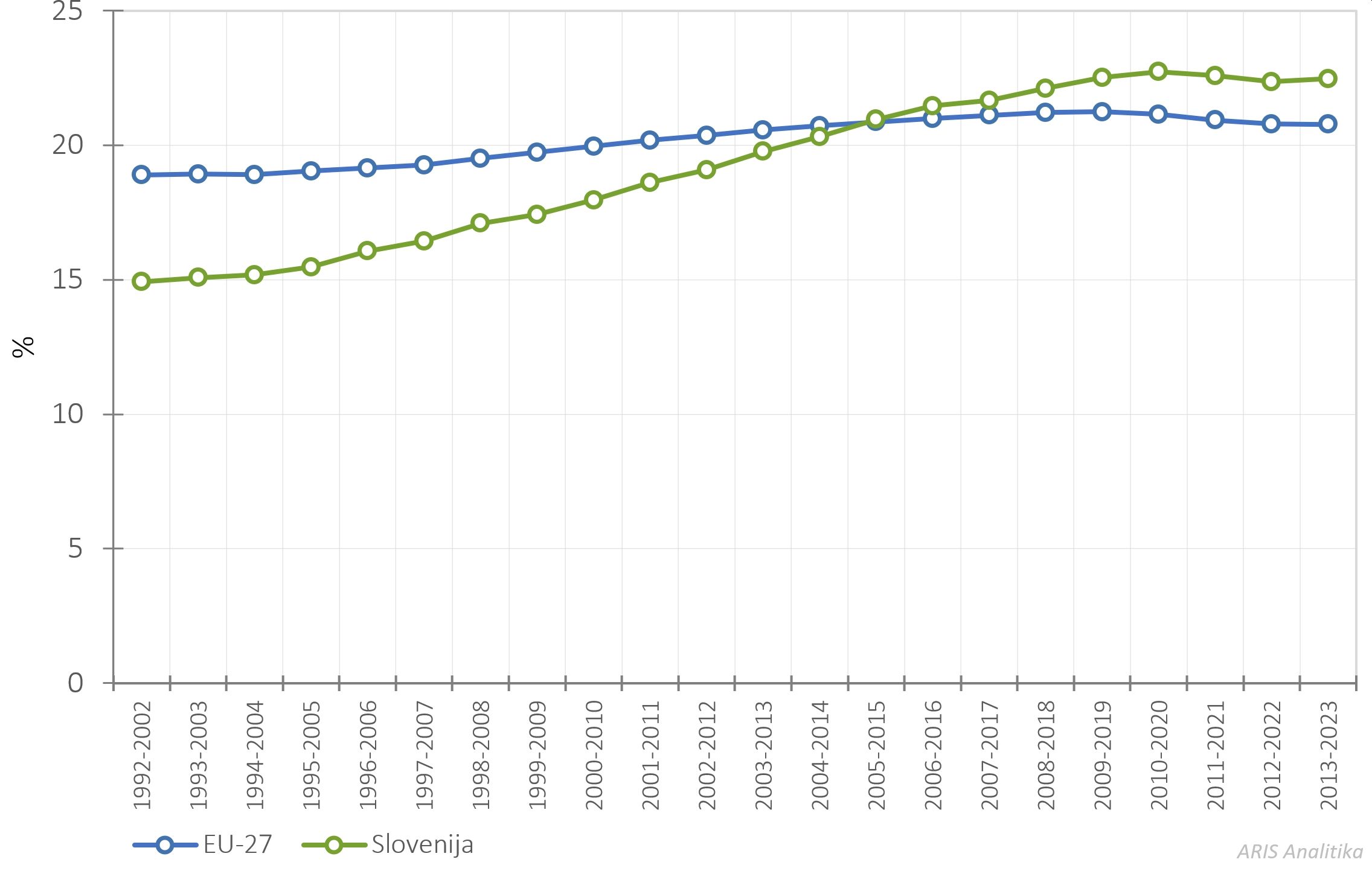 486651536619789_arisanalytics-chln_scipub11ytop10-prc-eu-si-1992-2023_2024_si.jpg