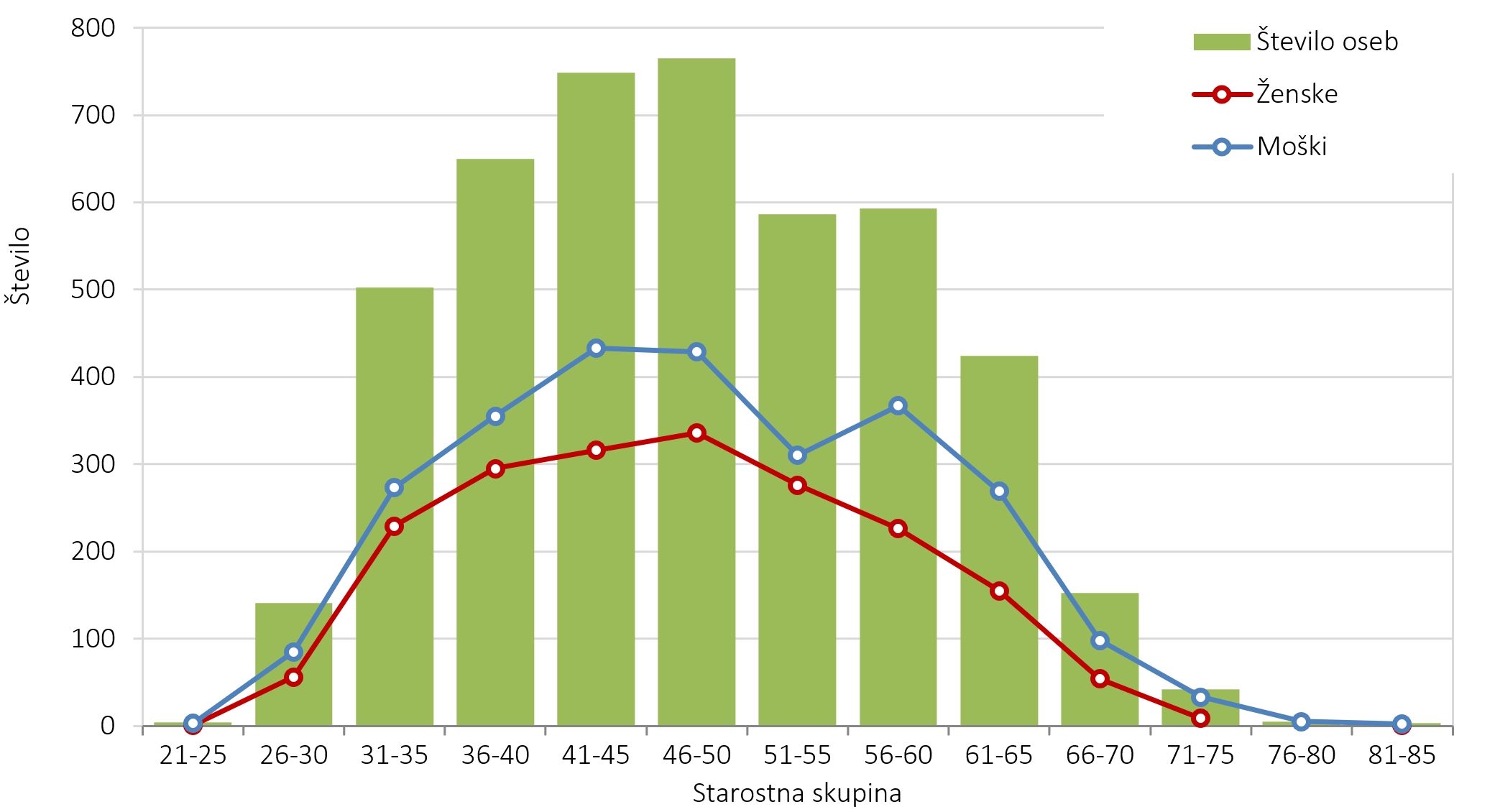 510254099428325_arisanalytics-cb_rprog-si-star-spol-stev_2022_si.jpg