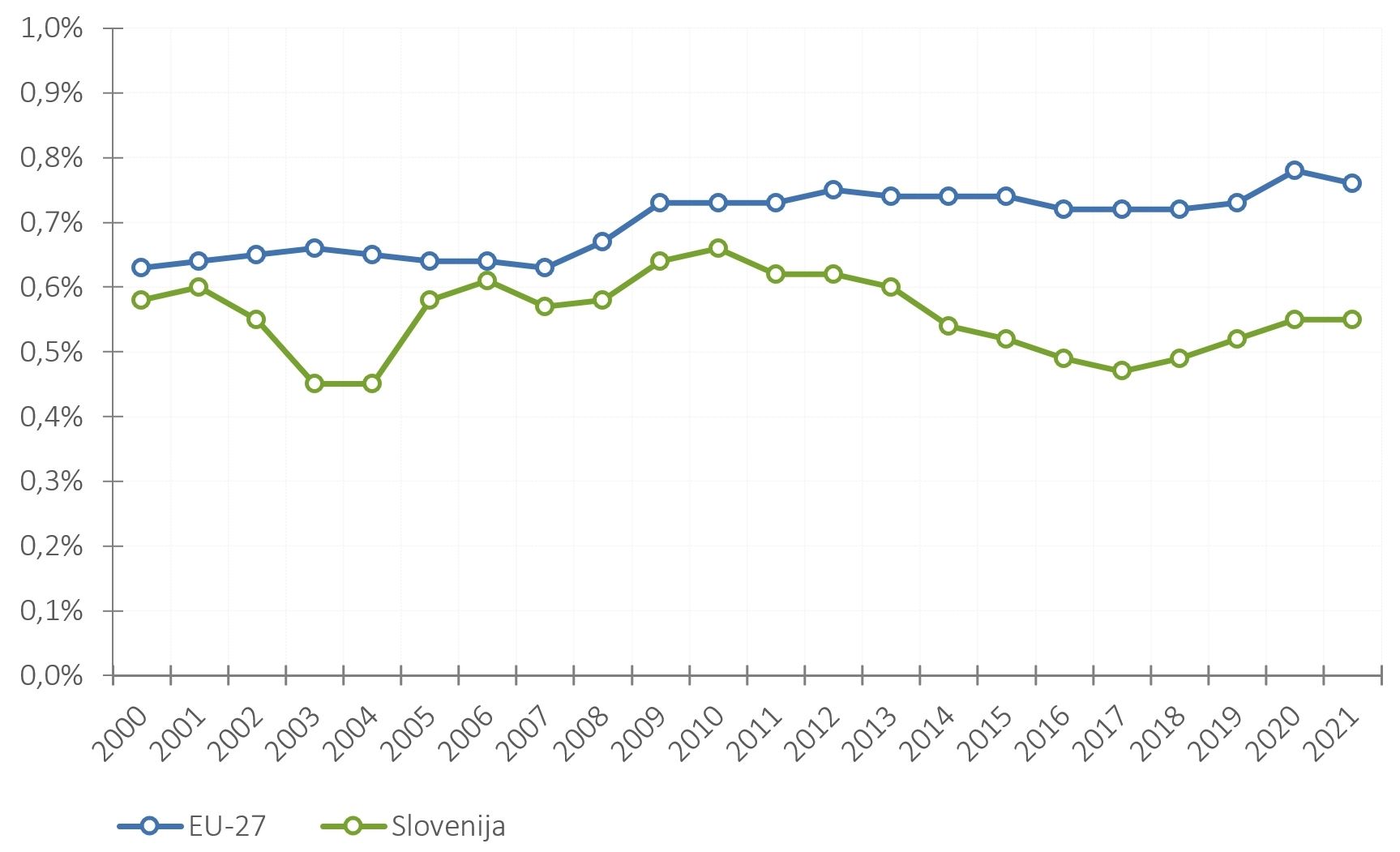 422670284148039_arisanalytics-chln_gerd-gdp-eu-country-00-21-sdv_2022_si.jpg