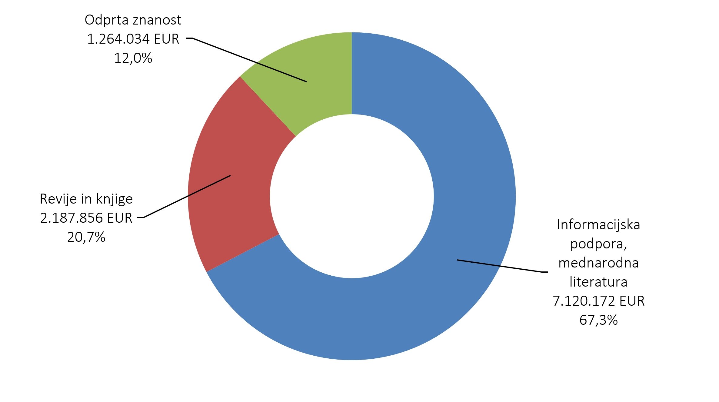 577192520231742_arisanalytics-chpi_podpdej-si-strukt-vred_2023_si.jpg