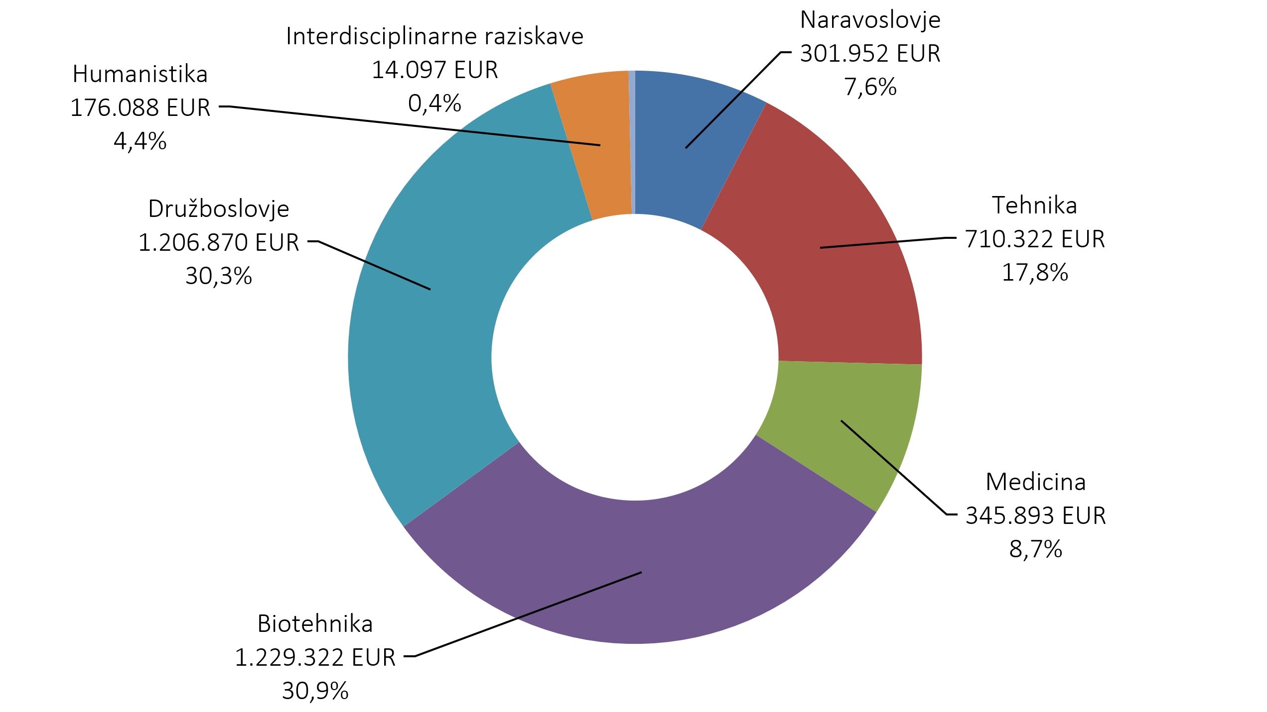 576928741993013_arisanalytics-chpi_rprojv-si-veda-vred_2023_si.jpg