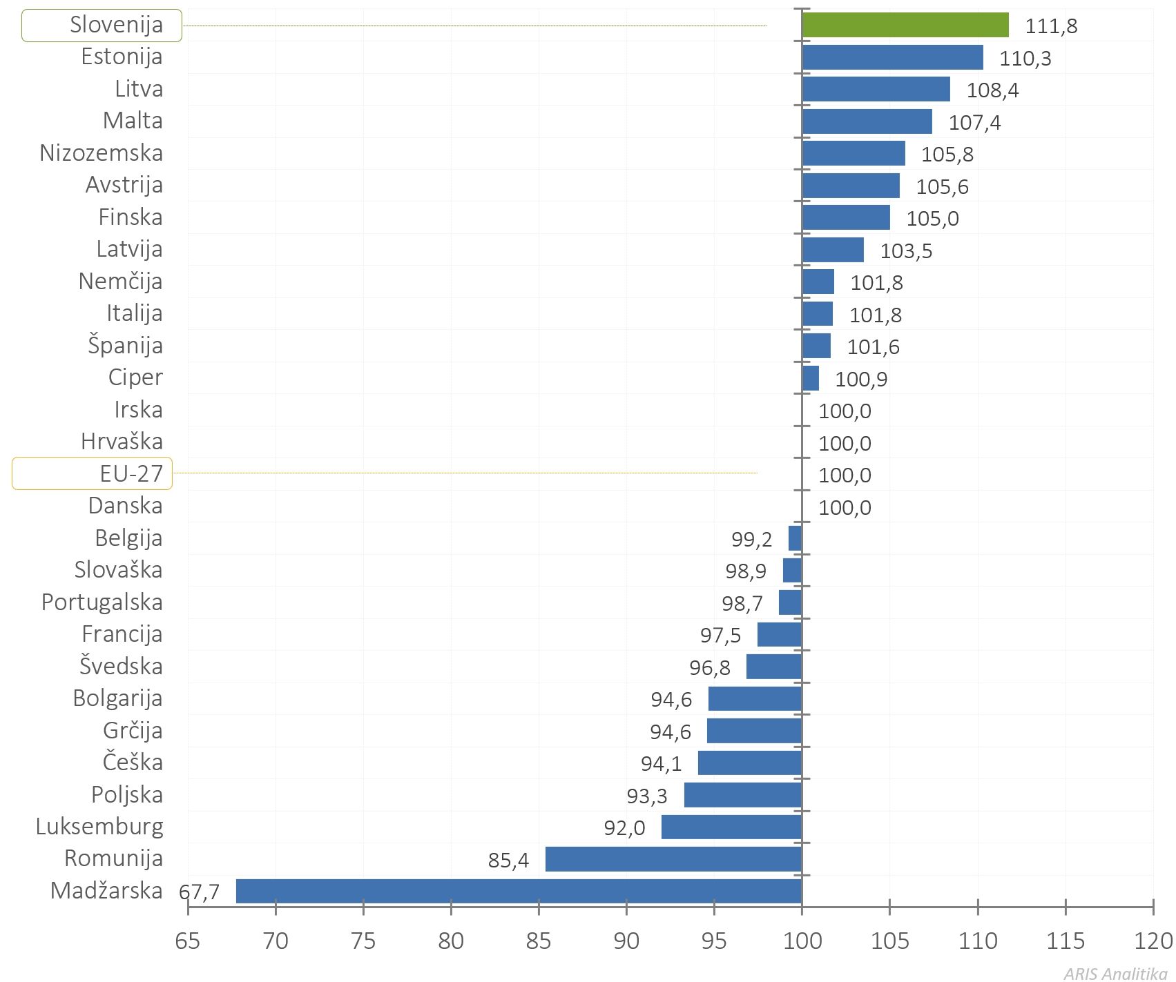 421706017435654_arisanalytics-chbr_gbard-gexp-eu-country-21-22-idx_2024_si.jpg