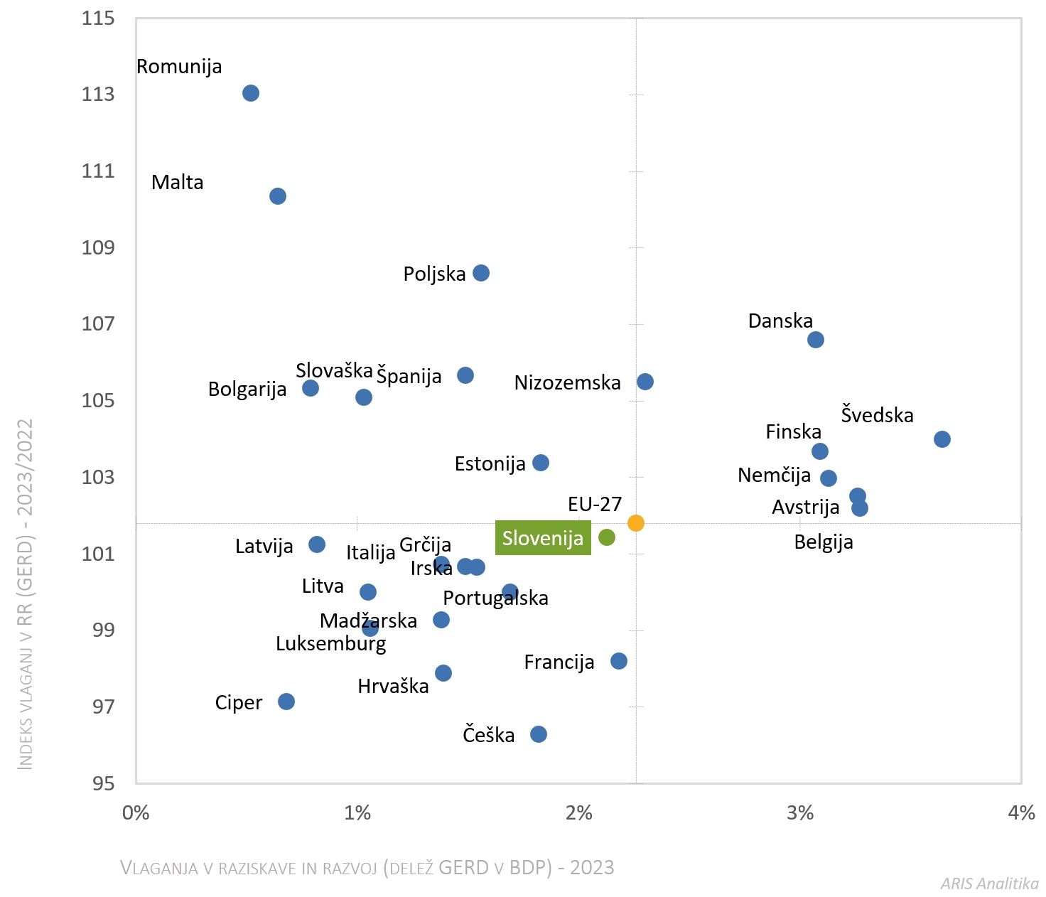 422319489091024_arisanalytics-chsc_gerd-gdp-eu-country-22-23-idx_2025_si.jpg