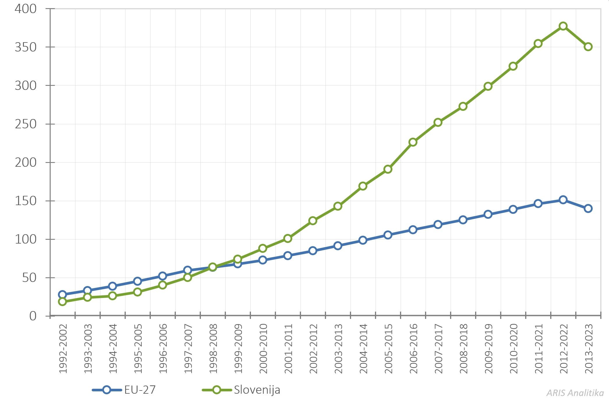 486519100748758_arisanalytics-chln_scipub11ytop1-eu-si-1992-2023_2024_si.jpg