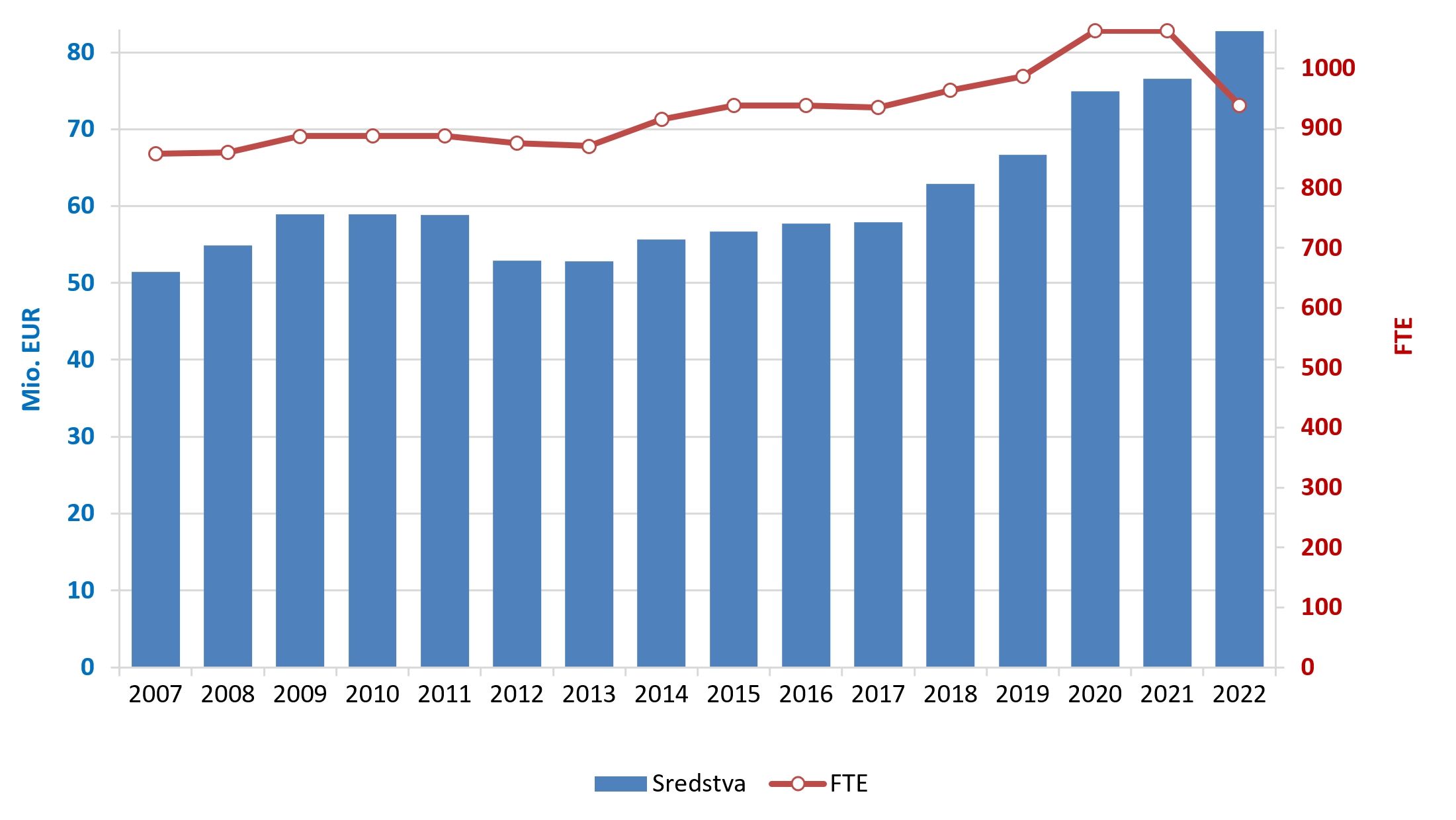 510205739941587_arisanalytics-br_rprog-si-eur-fte_2022_si.jpg